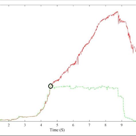 Motion Phase Segmentation Schematic Diagram Download Scientific Diagram