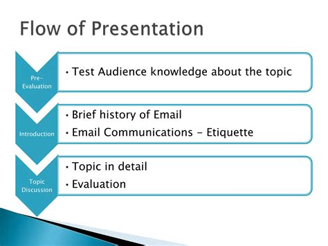 Effective email communication | PPSX