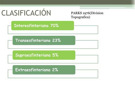 Abscesos y fístulas ano rectales PPT