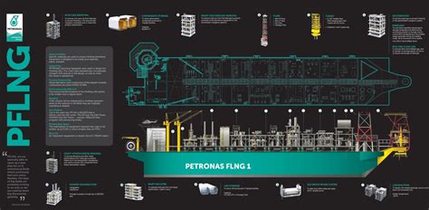 Prelude Flng — Википедия