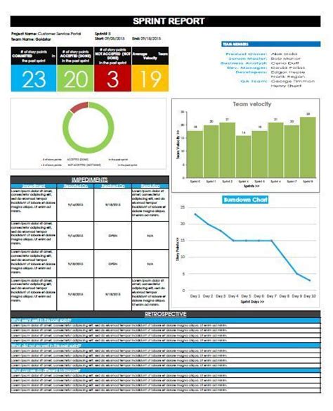 Agile Status Report Template 5 TEMPLATES EXAMPLE TEMPLATES