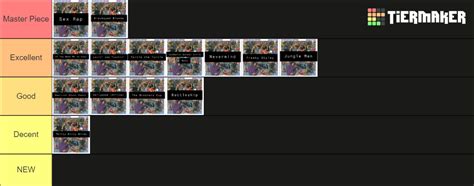 Red Hot Chili Peppers Songs Tier List Community Rankings Tiermaker