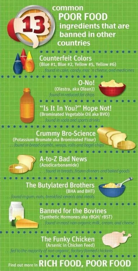 Bad Food Additives Food Nutrition Health Healthy