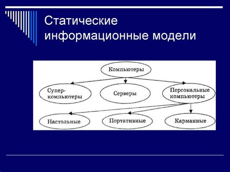 Системный подход в моделировании. Типы информационных моделей - online ...