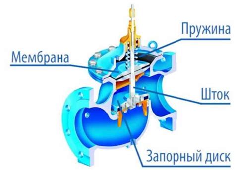 Как правильно регулировать давление отопительной системы и как работает ...