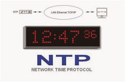 Network Time Protocol Ntp