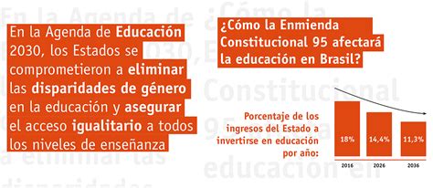G Organizações da sociedade civil da América Latina e do Caribe Brasil Argentina e México