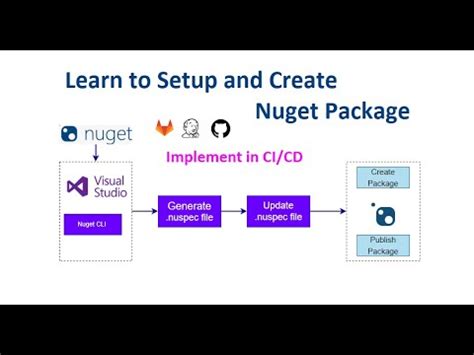 Learn To Setup And Create Nuget Package For Visual Studio Project Using