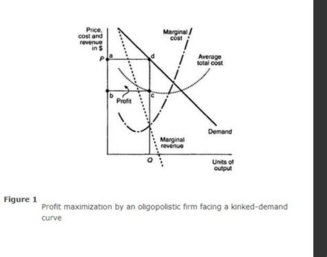 The Kinked Demand Curve Theory Assumes That