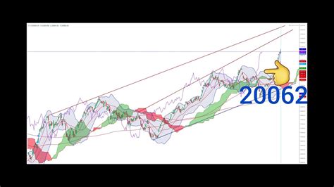 Nifty Technical Analysis 12 Dec 15 Dec 2023 Nifty Nifty50