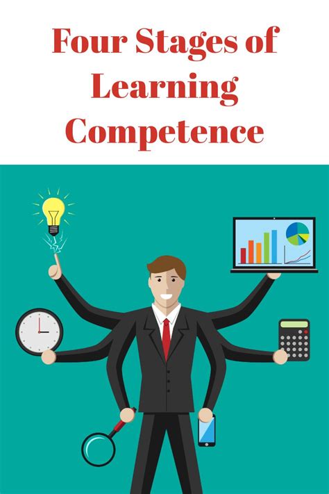 Four Stages Of Learning Competence Artofit