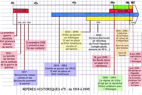 Rep Res Historiques Chronologie Revision Brevet