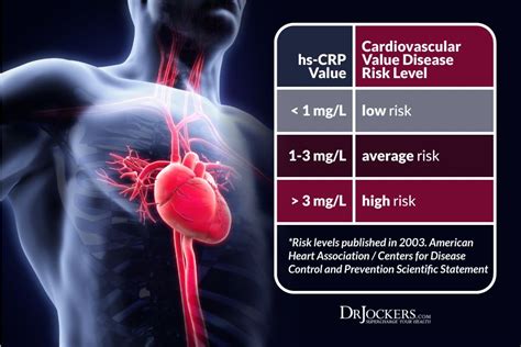 Measuring Your C Reactive Protein Levels | C reactive protein, Foot ...