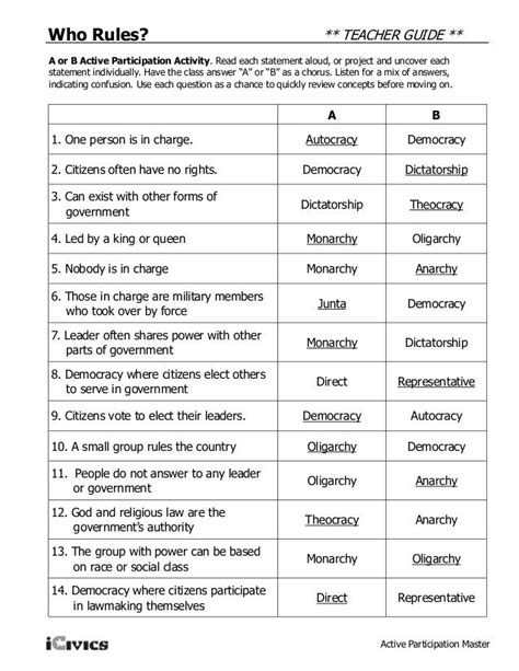 Answer Keys For Icivics