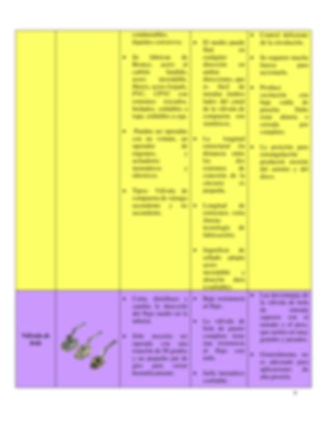 SOLUTION Tipos De V Lvulas De Seguridad Studypool