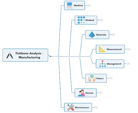 9 Essential Problem Solving Tools The Ultimate Guide Mindmanager Blog