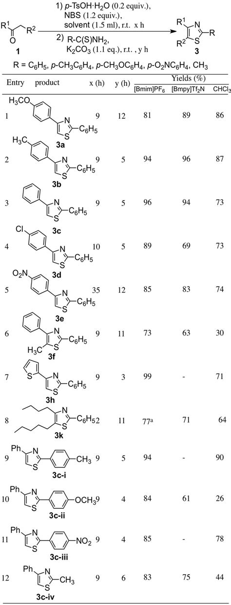 Preparation Of Bromoketones And Thiazoles From Ketones With Nbs And