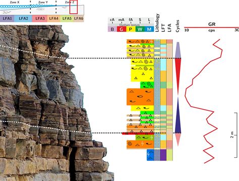 Sequence Stratigraphy Geology