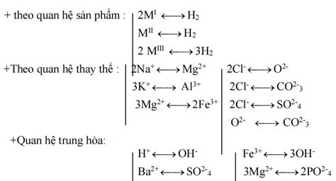 Chuyên đề Định Luật Bảo Toàn Khối Lượng Trường Thpt Nguyễn Đình Chiểu