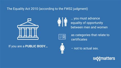 Guidance For Service Providers On Single Sex Services Sex Matters