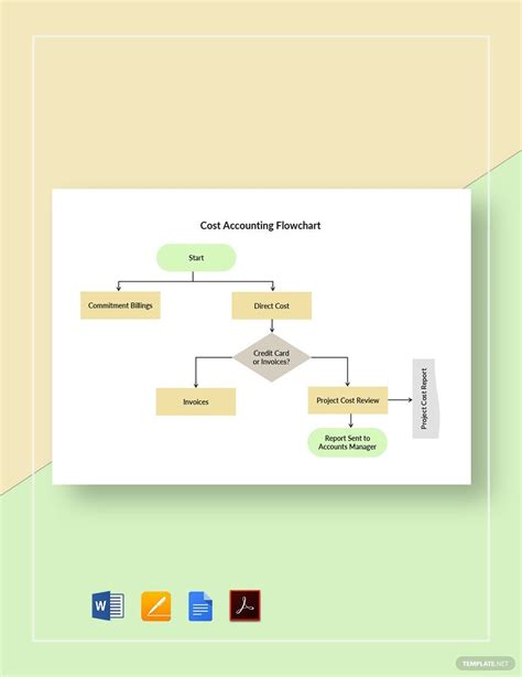 Accounting Flowchart Templates In Pdf Free Download