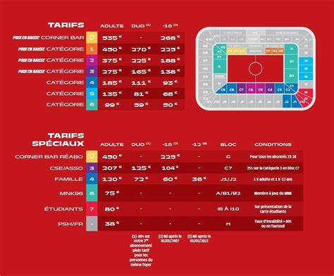 Ligue Dates Tarifs Tout Savoir Pour Sabonner Au Sm Caen En