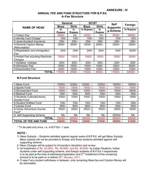 Nift Fee Structure 2023 Edu Svet Gob Gt