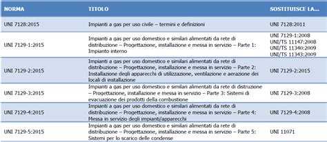 Uni Testo Unico Per Gli Impianti A Gas Certifico Srl