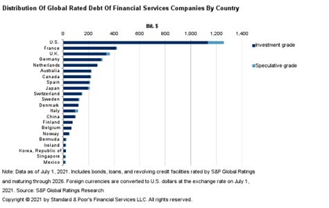 Credit Trends Global Refinancing Rated Corporate Debt Due Through