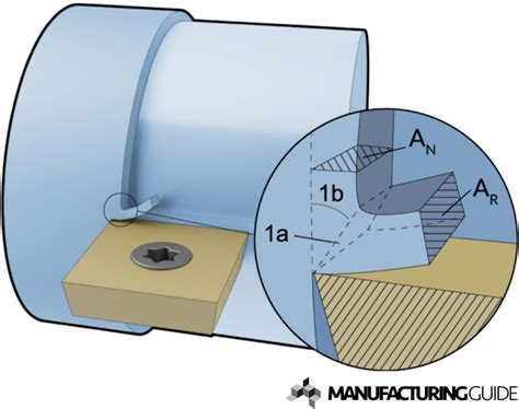 chip terminology find suppliers processes material
