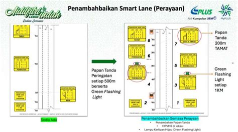 Plus To Activate Smartlanes On Nse For Hari Raya Aidilfitri Period