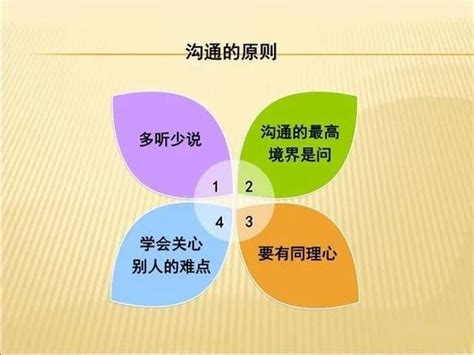 如何做一名合格的团队领袖ppt课件 可直接下载 知乎