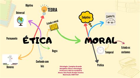 Etica E Moral Mapa Mental Braincp