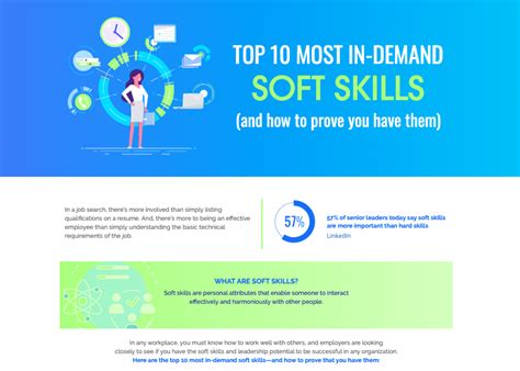 Infographic Top Most In Demand Soft Skills Tandym Group