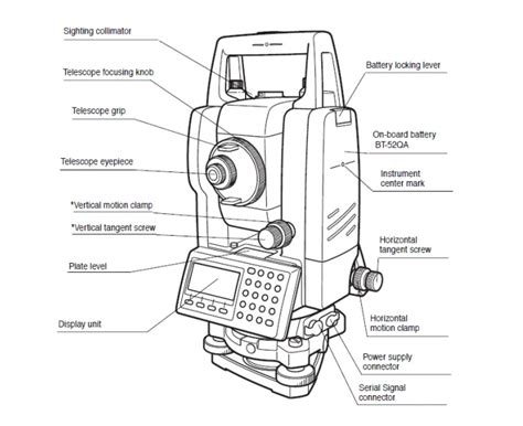 Perbedaan Total Station Dan Theodolite PT BINA NUSA TEKNIK