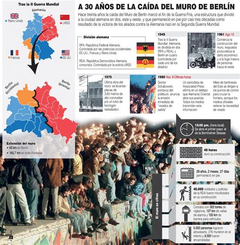 La Ilusión Y La Realidad A 30 Años De La Caída Del Muro De Berlín Diario La Capital De Mar