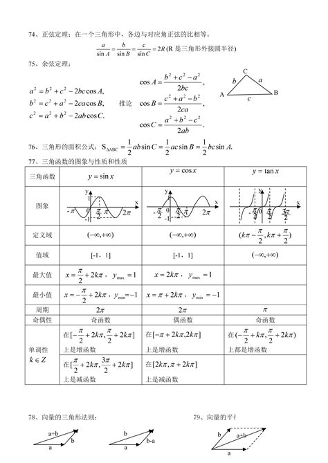 【高考数学】高中数学全册常用公式及结论大全（可下载） 知乎