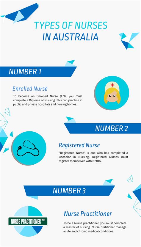 Roles And Responsibilities Of A Registered Nurse In Australia