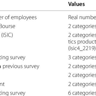 Explanatory Variables Used In Models For Response And Nonresponses