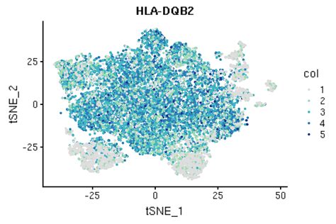 Epigenomics and Single-cell Sequencing Define a Developmental Hierarchy ...