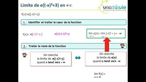 Limite De Fonction Composée Exemple 2 Avec Exponentielle Youtube