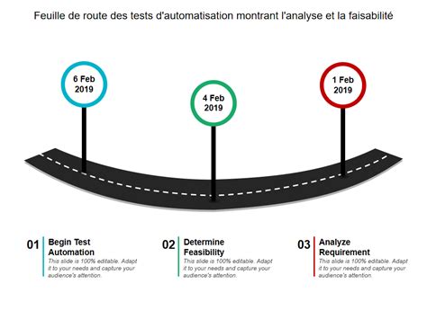 Top 10 des modèles de feuille de route pour les tests d automatisation