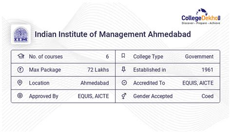 Iim Ahmedabad Admission 2023 24 Process Selection Criteria And Eligibility