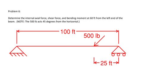 Solved Problem 6 Determine The Internal Axial Force Shear