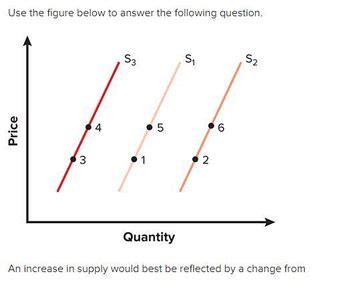 Answered Use The Figure Below To Answer The Bartleby