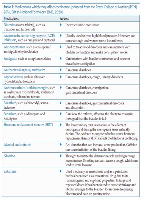 Urology And Continence Care Today Article Part 2 Continence Assessment And Investigations