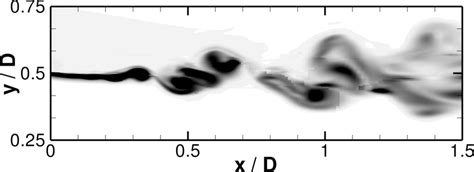 Vorticity Snapshot In The Shear Layer Downstream Of The Nozzle Exit In