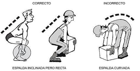 Levantamiento Correcto De Cargas Manuales