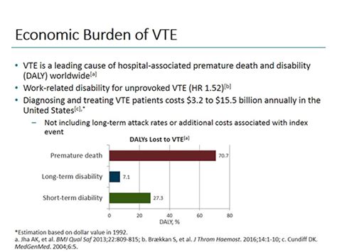 The Burden Of Hospital Associated Vte Facts Every Clinician Should Know Transcript