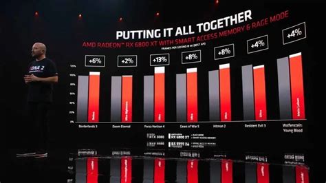 AMD Releases Even More RX 6900 XT and RX 6800 XT Benchmarks Tested on ...